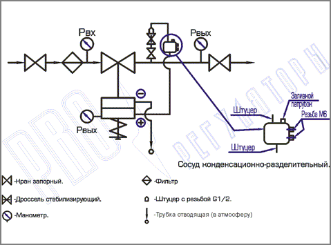 Схема подключения регулятора давления РА-А 200 с конденсационно-разделительным сосудом